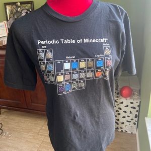 Periodic table of Minecraft size Small